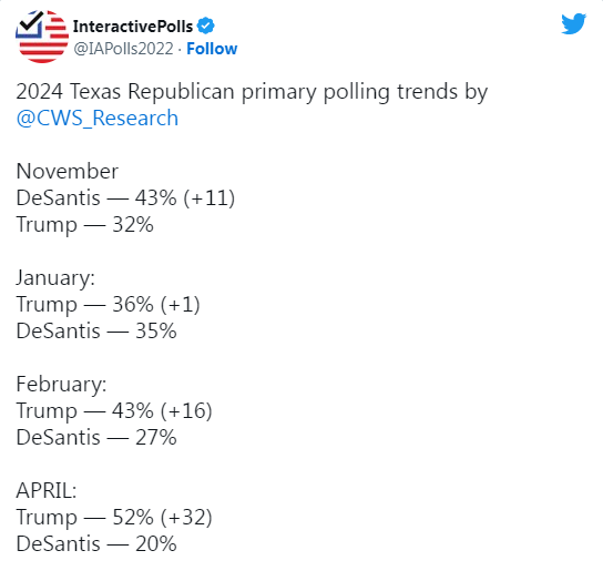 trump leading in polls